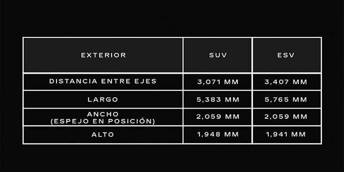 Escalade V 2025 Especificaciones