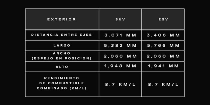 Escalade 2025 Especificaciones