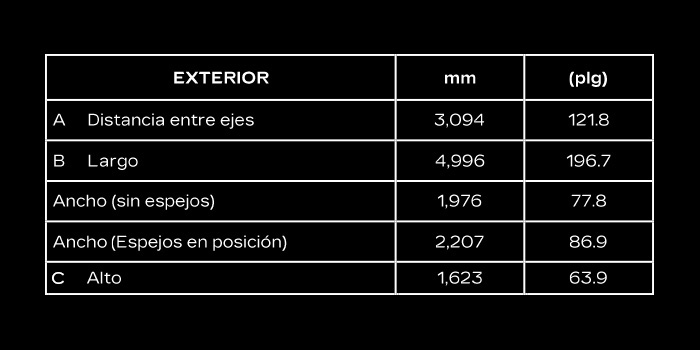 Escalade V 2025 Especificaciones